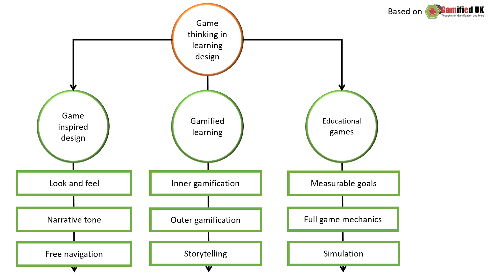 gamiefiactionin_learning